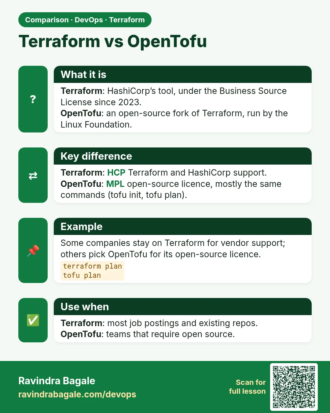 Terraform vs OpenTofu. Terraform: HashiCorp’s tool, under the Business Source License since 2023.OpenTofu: an open-source fork of Terraform, run by the Linux Foundation.