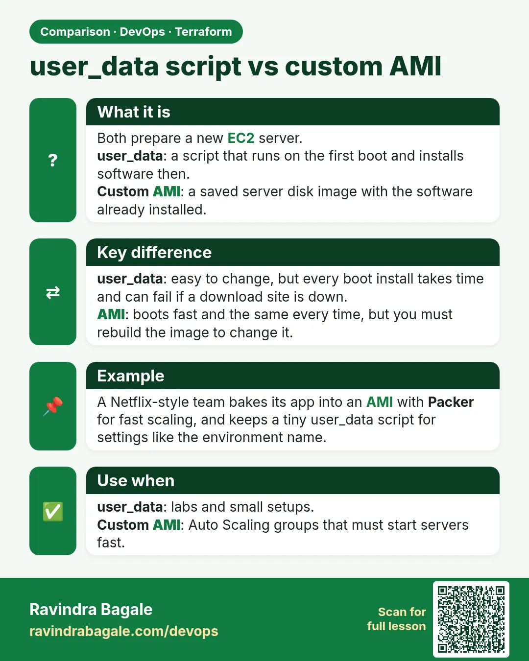 user_data script vs custom AMI. Both prepare a new EC2 server.user_data: a script that runs on the first boot and installs software then.Custom AMI: a saved server disk image with the software already installed.