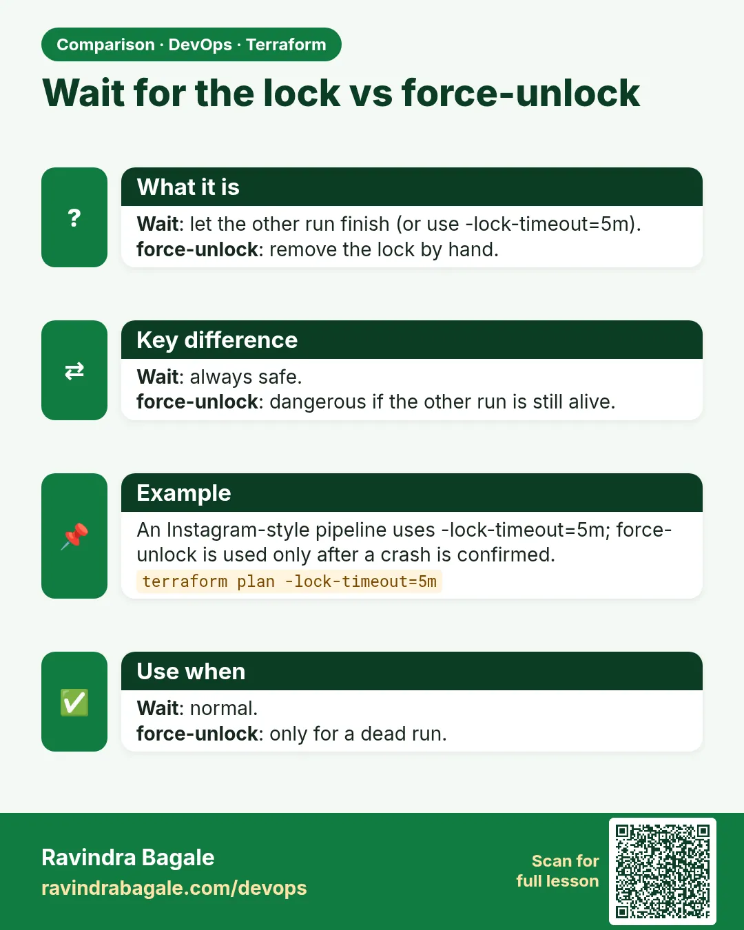 Wait for the lock vs force-unlock. Wait: let the other run finish (or use -lock-timeout=5m).force-unlock: remove the lock by hand.
