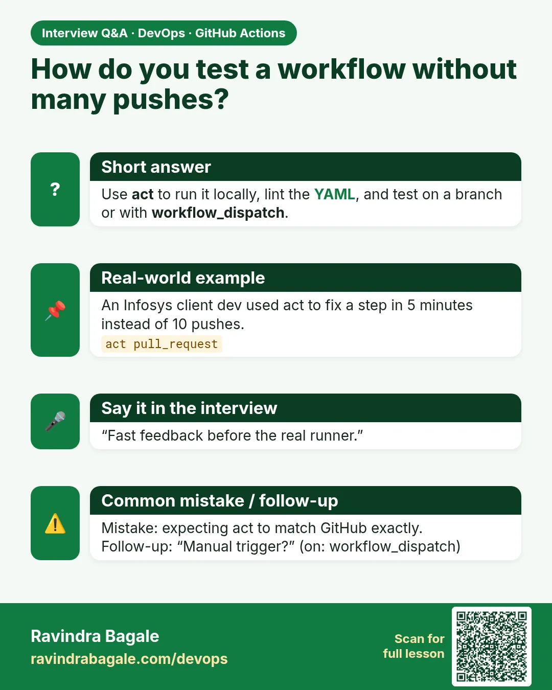 How do you test a workflow without many pushes? Use act to run it locally, lint the YAML, and test on a branch or with workflow_dispatch.
