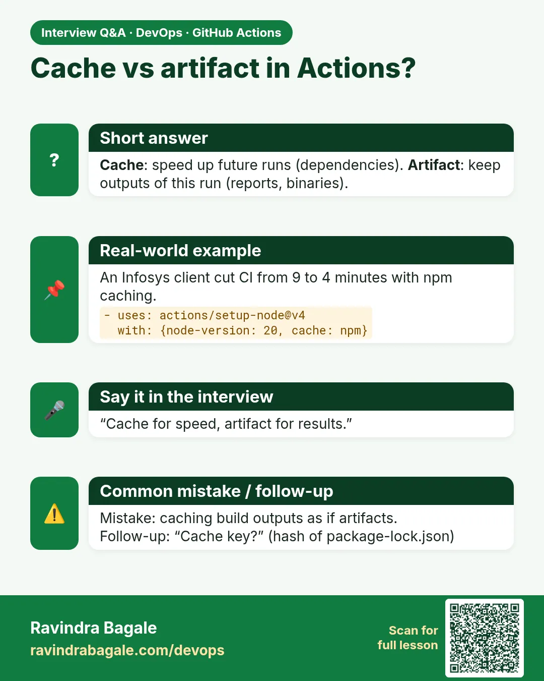 Cache vs artifact in Actions? Cache: speed up future runs (dependencies). Artifact: keep outputs of this run (reports, binaries).