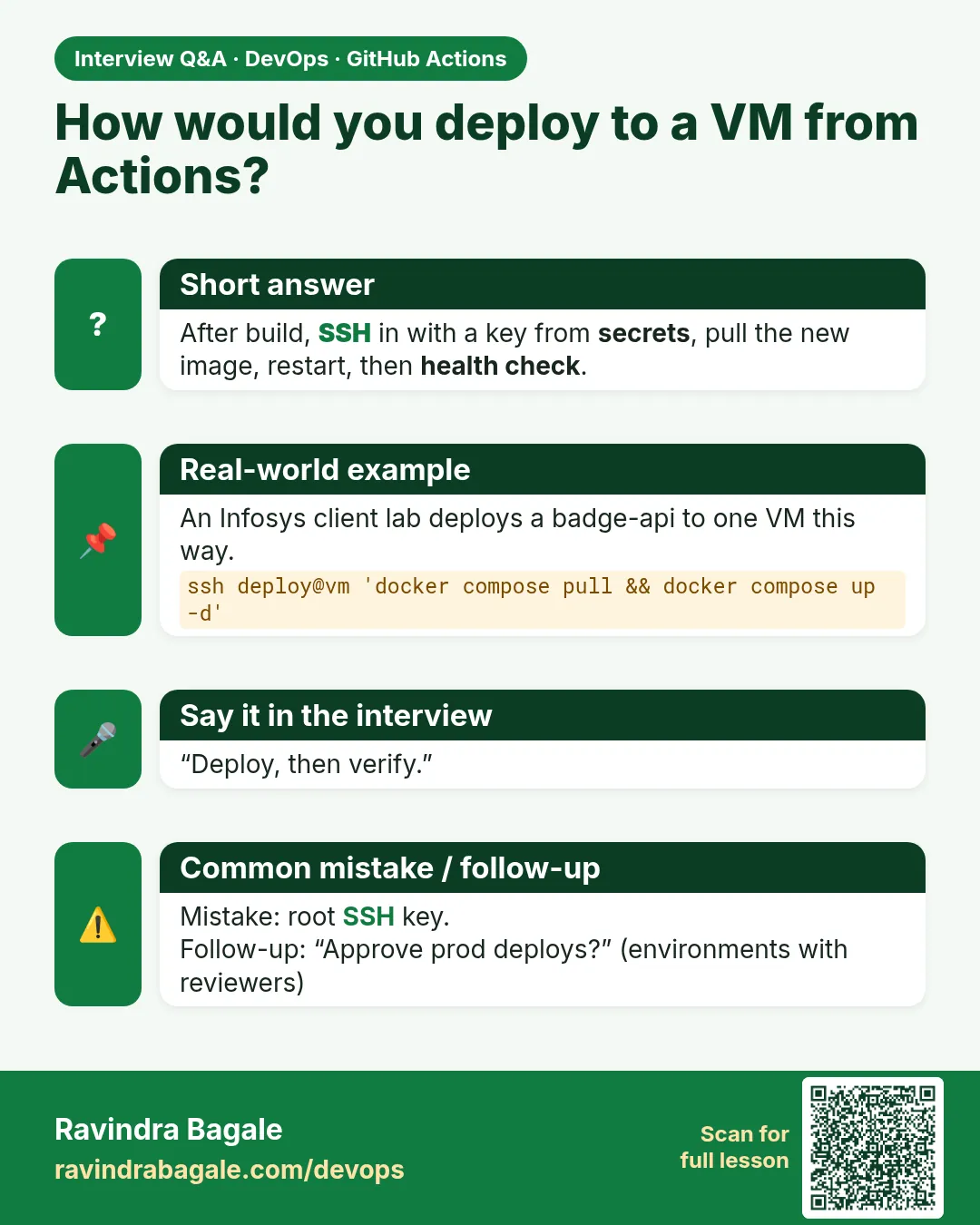 How would you deploy to a VM from Actions? After build, SSH in with a key from secrets, pull the new image, restart, then health check.