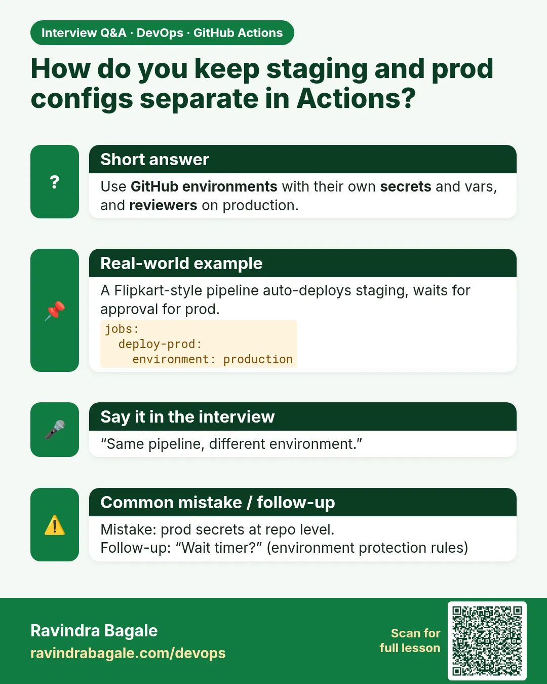 How do you keep staging and prod configs separate in Actions? Use GitHub environments with their own secrets and vars, and reviewers on production.