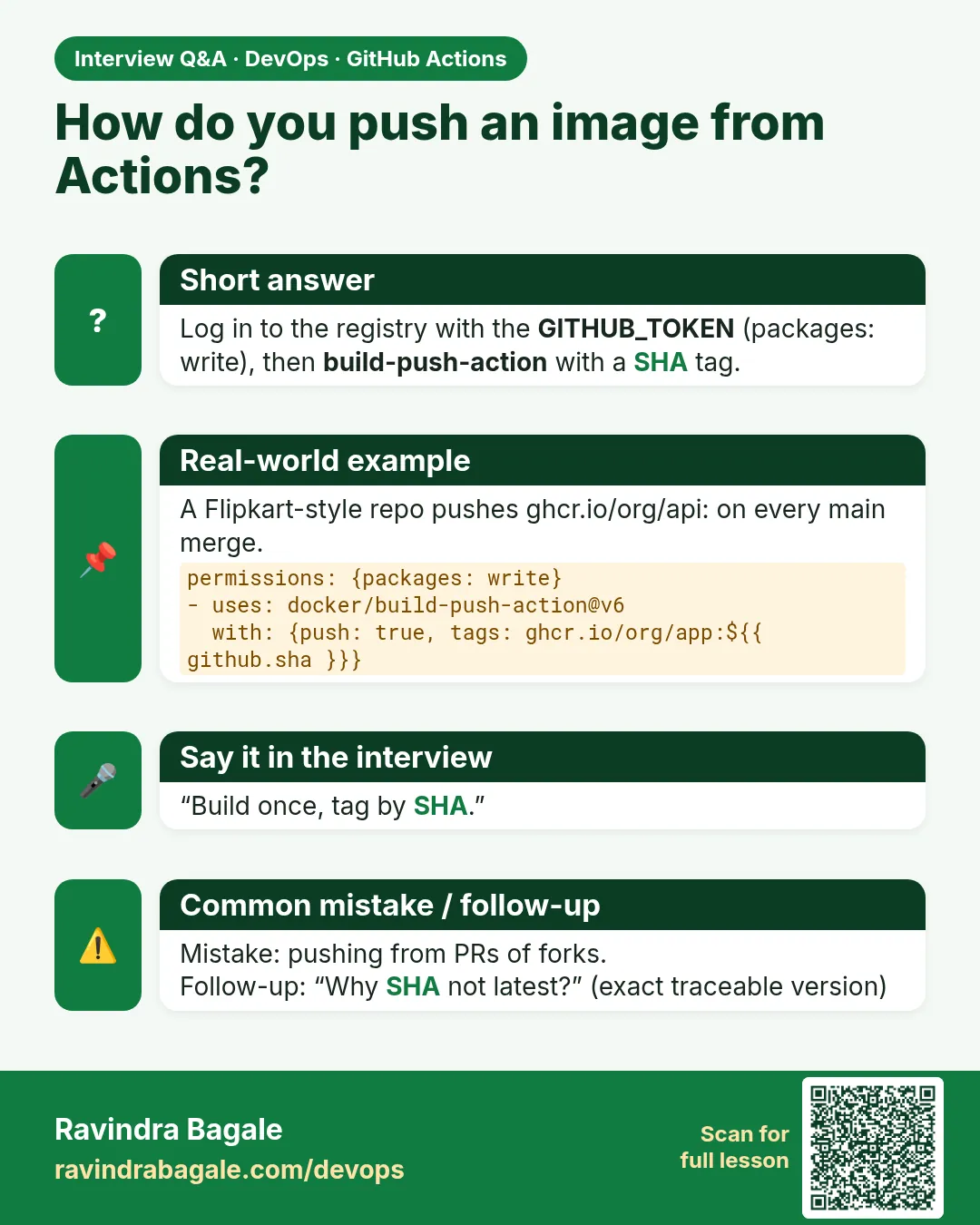 How do you push an image from Actions? Log in to the registry with the GITHUB_TOKEN (packages: write), then build-push-action with a SHA tag.