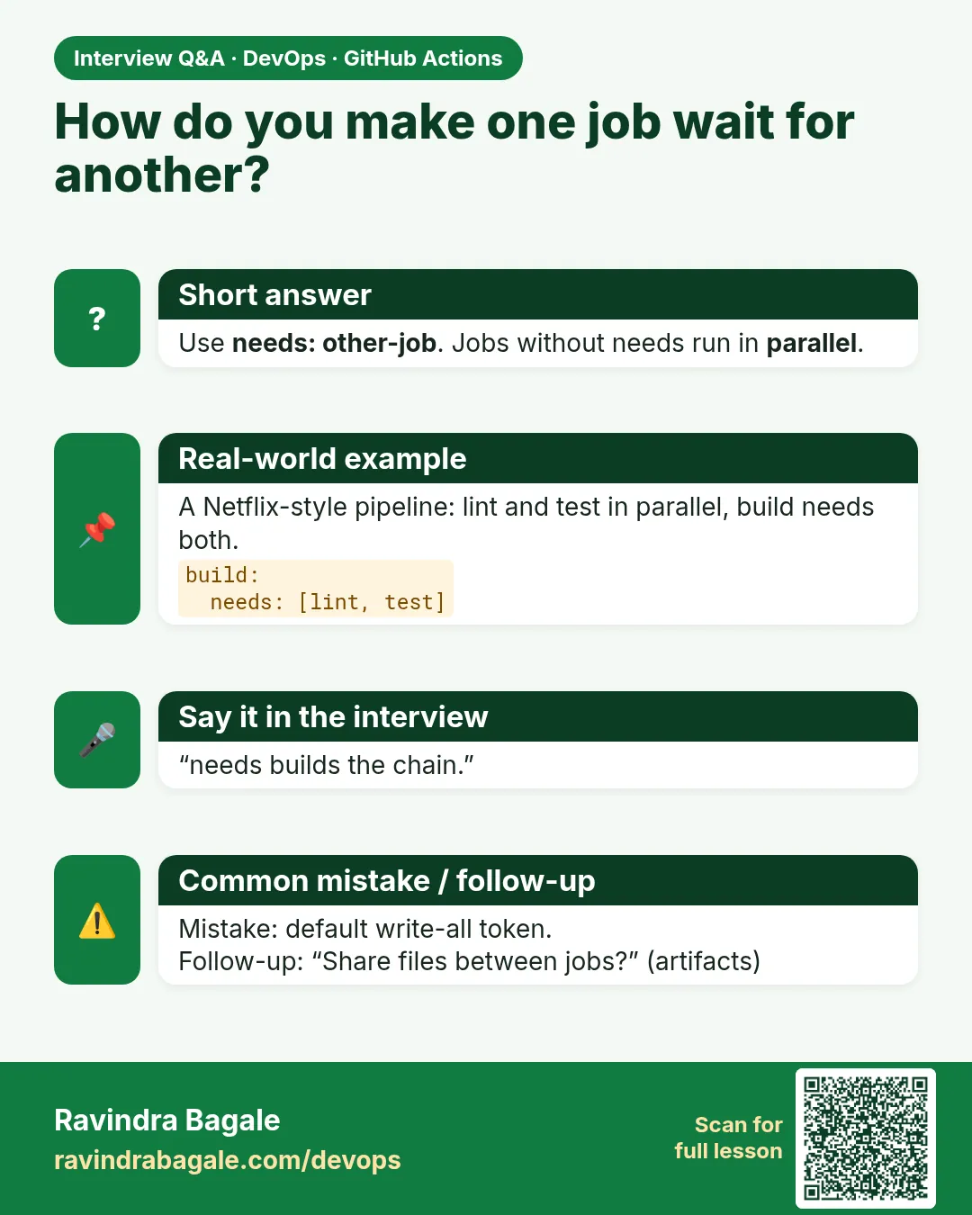 How do you make one job wait for another? Use needs: other-job. Jobs without needs run in parallel.