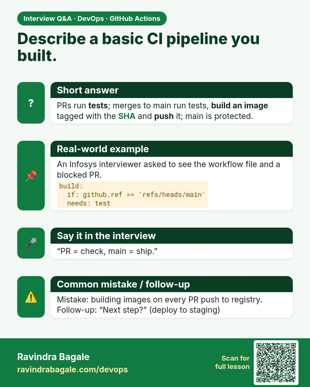 Describe a basic CI pipeline you built. PRs run tests; merges to main run tests, build an image tagged with the SHA and push it; main is protected.