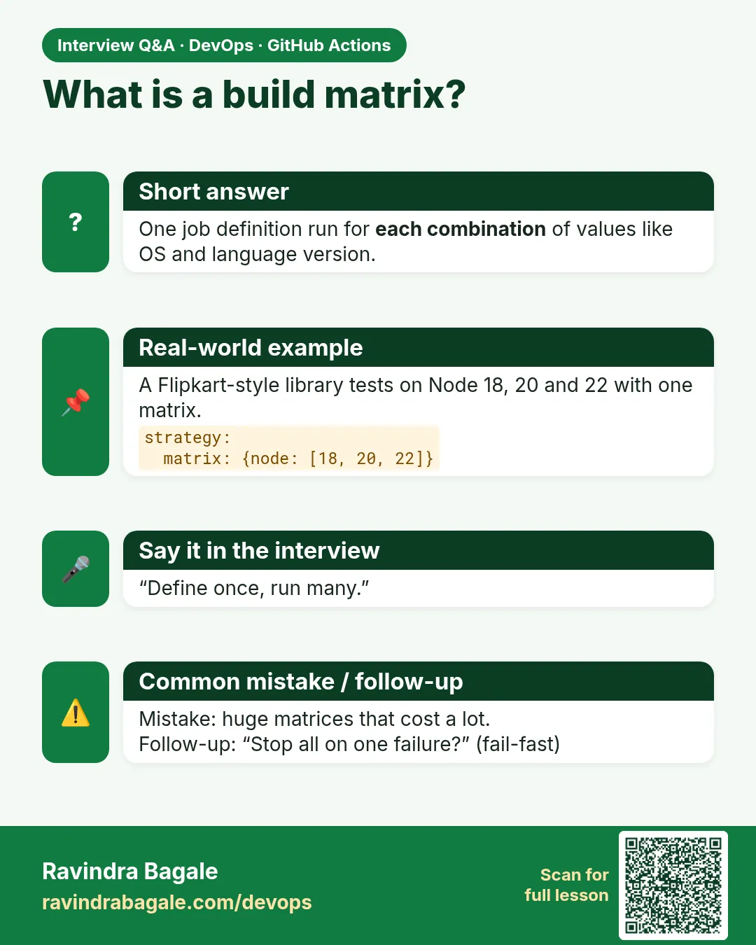 What is a build matrix? One job definition run for each combination of values like OS and language version.