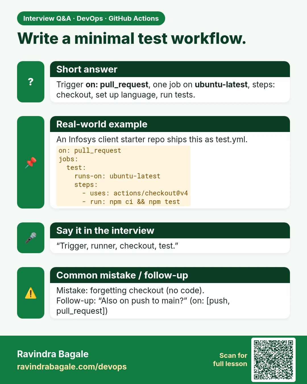 Write a minimal test workflow. Trigger on: pull_request, one job on ubuntu-latest, steps: checkout, set up language, run tests.