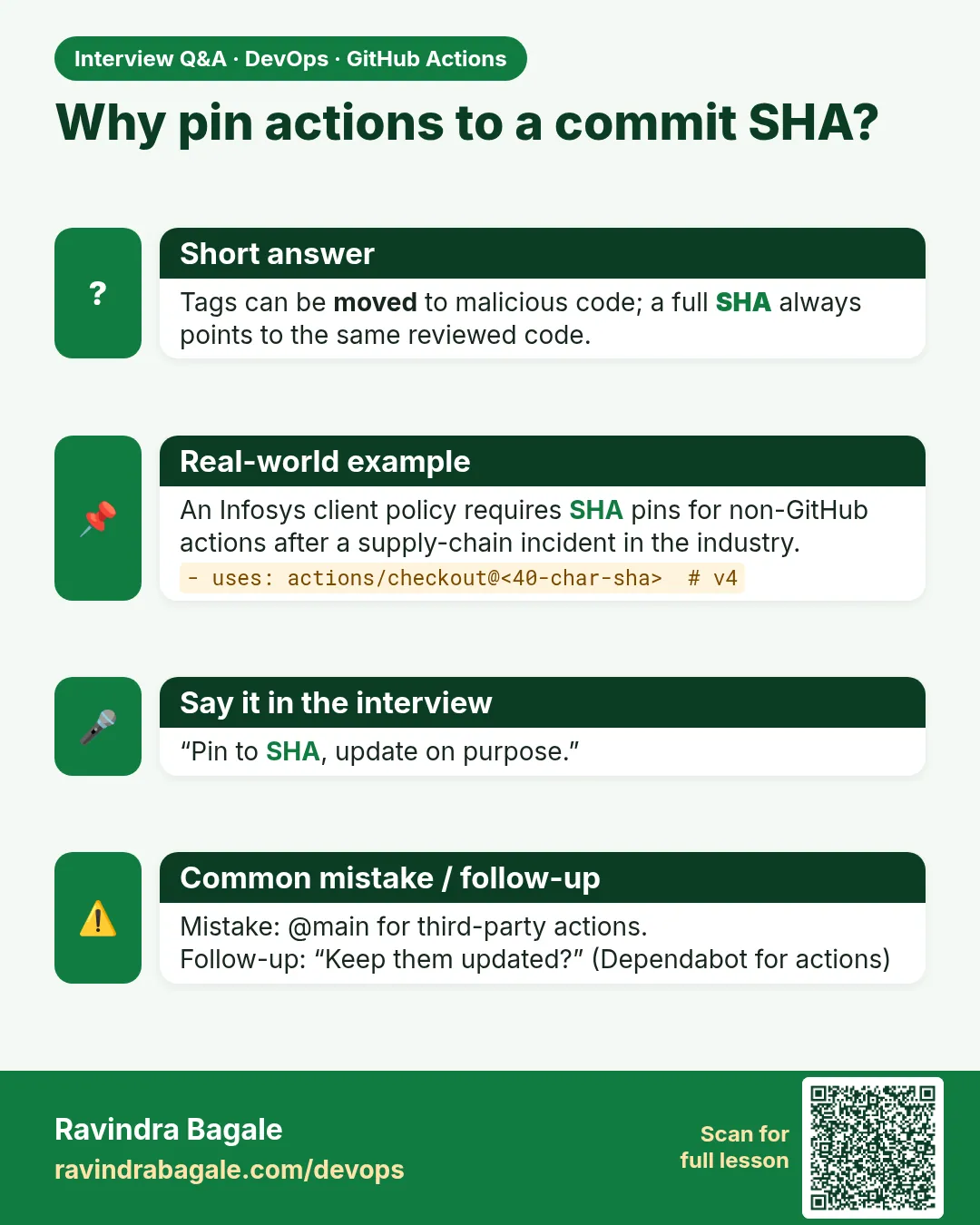 Why pin actions to a commit SHA? Tags can be moved to malicious code; a full SHA always points to the same reviewed code.