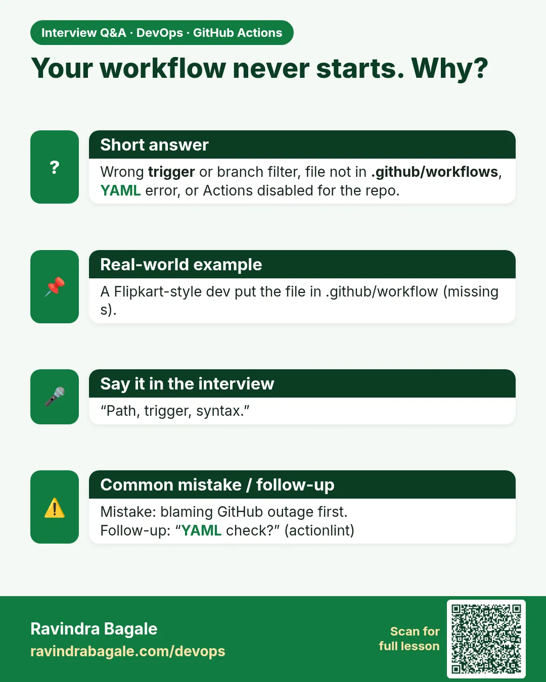 Your workflow never starts. Why? Wrong trigger or branch filter, file not in .github/workflows, YAML error, or Actions disabled for the repo.