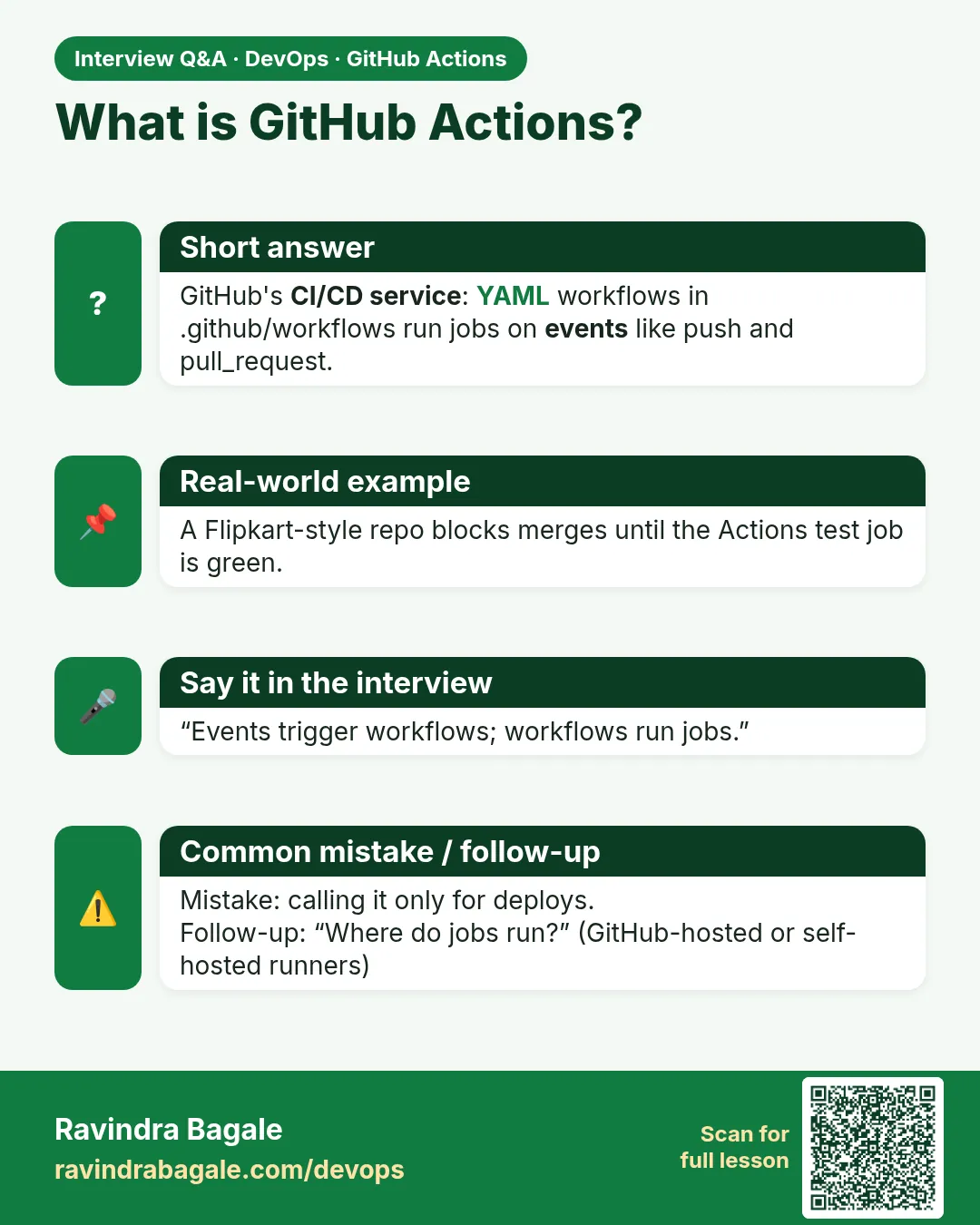 What is GitHub Actions? GitHub's CI/CD service: YAML workflows in .github/workflows run jobs on events like push and pull_request.
