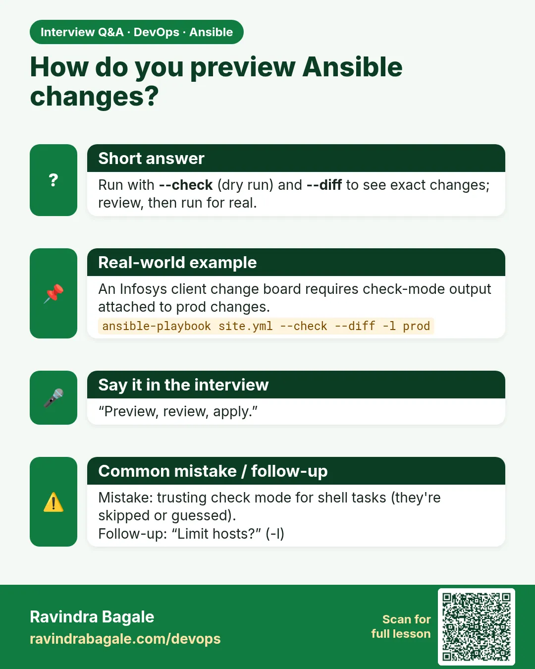 How do you preview Ansible changes? Run with --check (dry run) and --diff to see exact changes; review, then run for real.