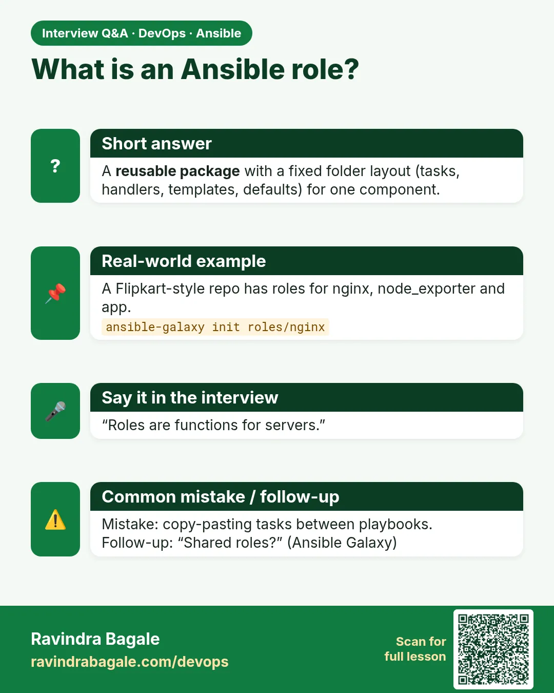 What is an Ansible role? A reusable package with a fixed folder layout (tasks, handlers, templates, defaults) for one component.