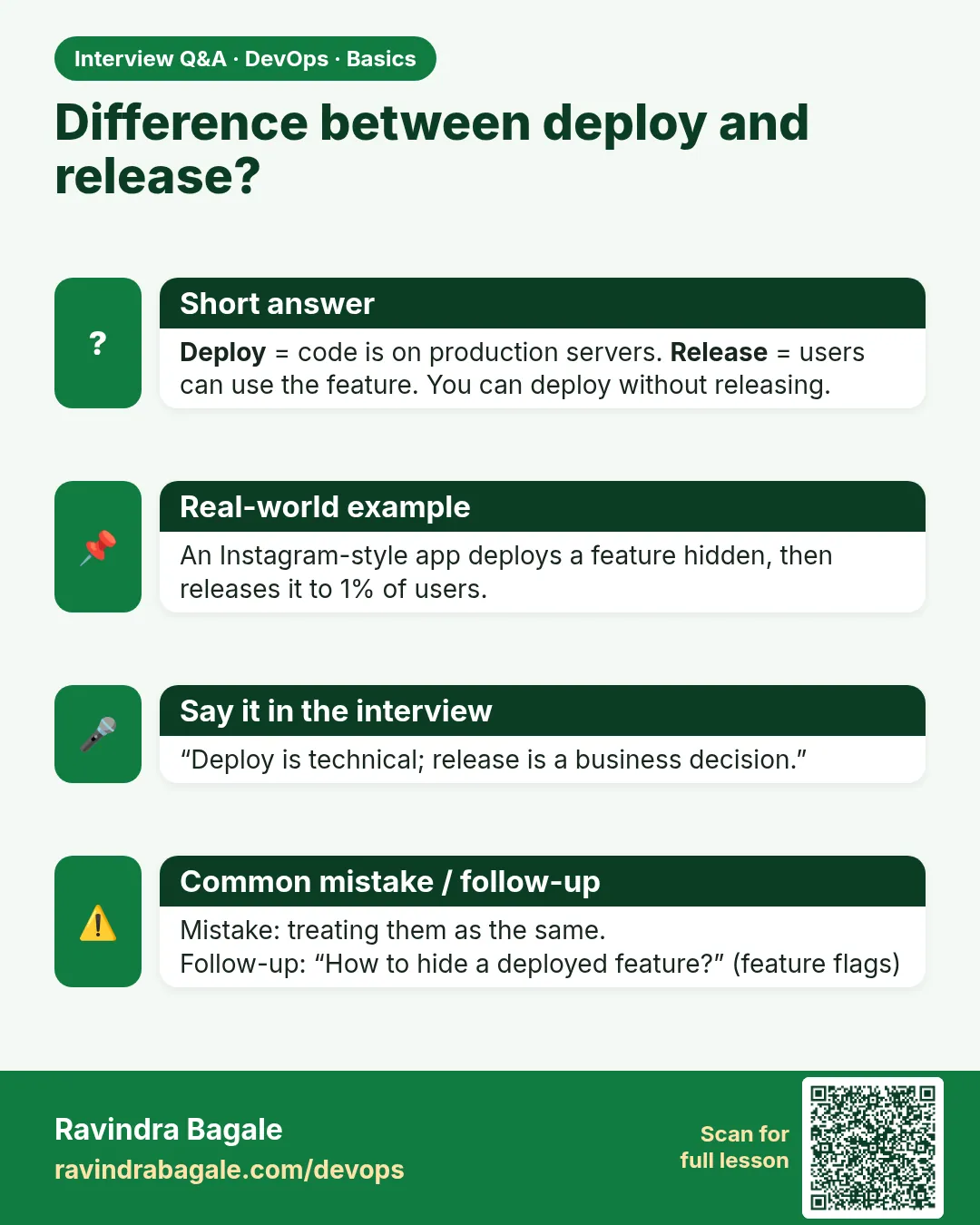 Difference between deploy and release? Deploy = code is on production servers. Release = users can use the feature. You can deploy without releasing.