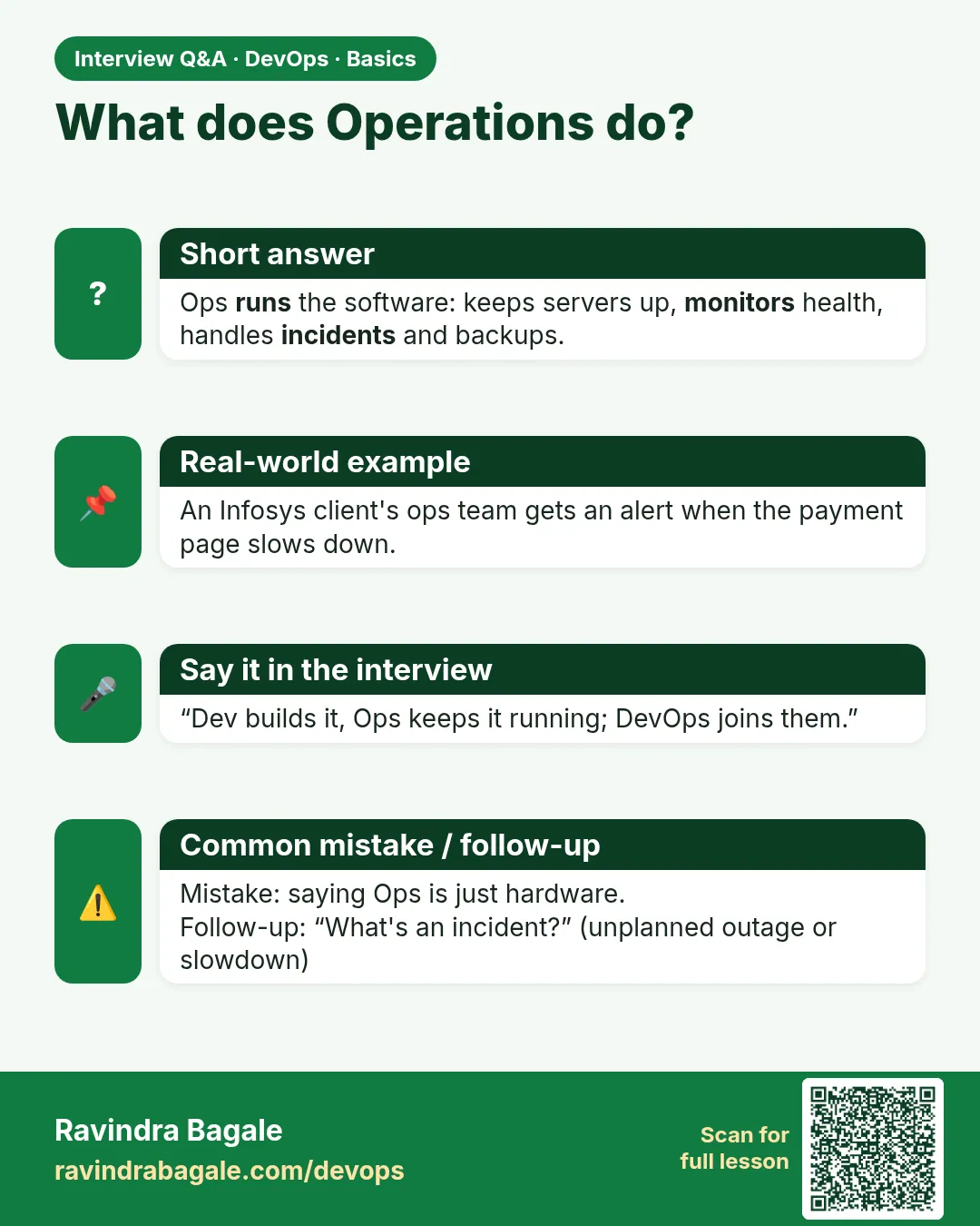 What does Operations do? Ops runs the software: keeps servers up, monitors health, handles incidents and backups.