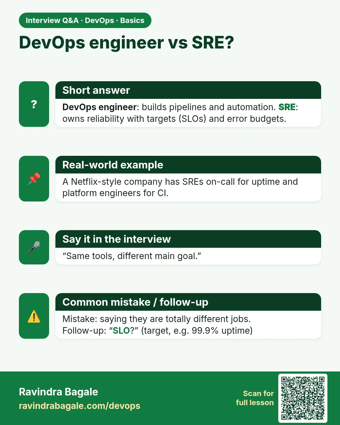 DevOps engineer vs SRE? DevOps engineer: builds pipelines and automation. SRE: owns reliability with targets (SLOs) and error budgets.