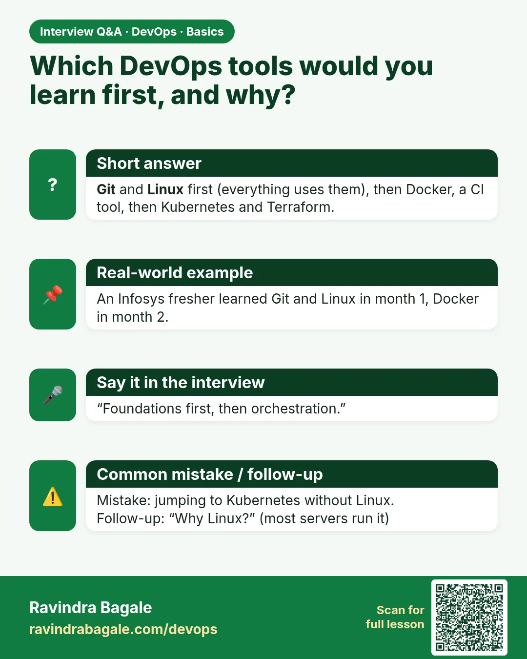 Which DevOps tools would you learn first, and why? Git and Linux first (everything uses them), then Docker, a CI tool, then Kubernetes and Terraform.