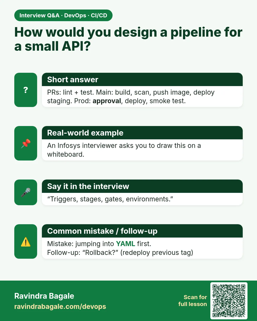 How would you design a pipeline for a small API? PRs: lint + test. Main: build, scan, push image, deploy staging. Prod: approval, deploy, smoke test.