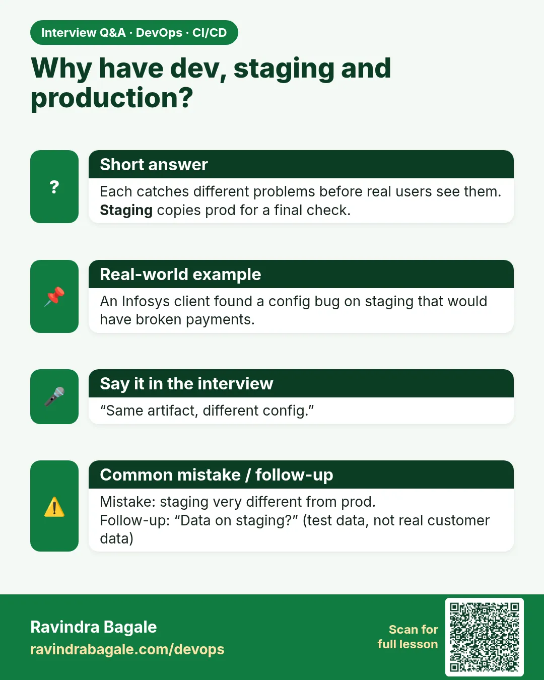 Why have dev, staging and production? Each catches different problems before real users see them. Staging copies prod for a final check.