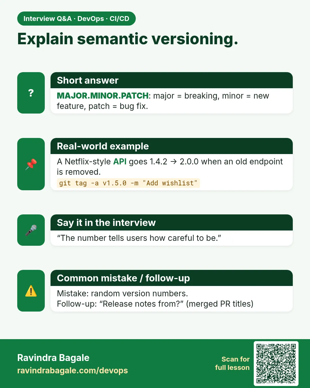 Explain semantic versioning. MAJOR.MINOR.PATCH: major = breaking, minor = new feature, patch = bug fix.
