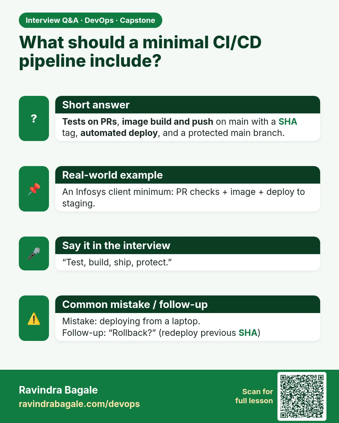 What should a minimal CI/CD pipeline include? Tests on PRs, image build and push on main with a SHA tag, automated deploy, and a protected main branch.