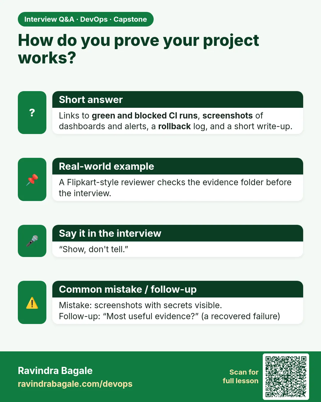 How do you prove your project works? Links to green and blocked CI runs, screenshots of dashboards and alerts, a rollback log, and a short write-up.