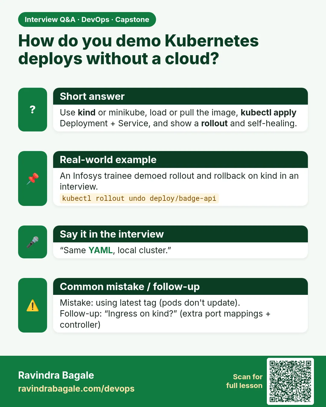 How do you demo Kubernetes deploys without a cloud? Use kind or minikube, load or pull the image, kubectl apply Deployment + Service, and show a rollout and self-healing.