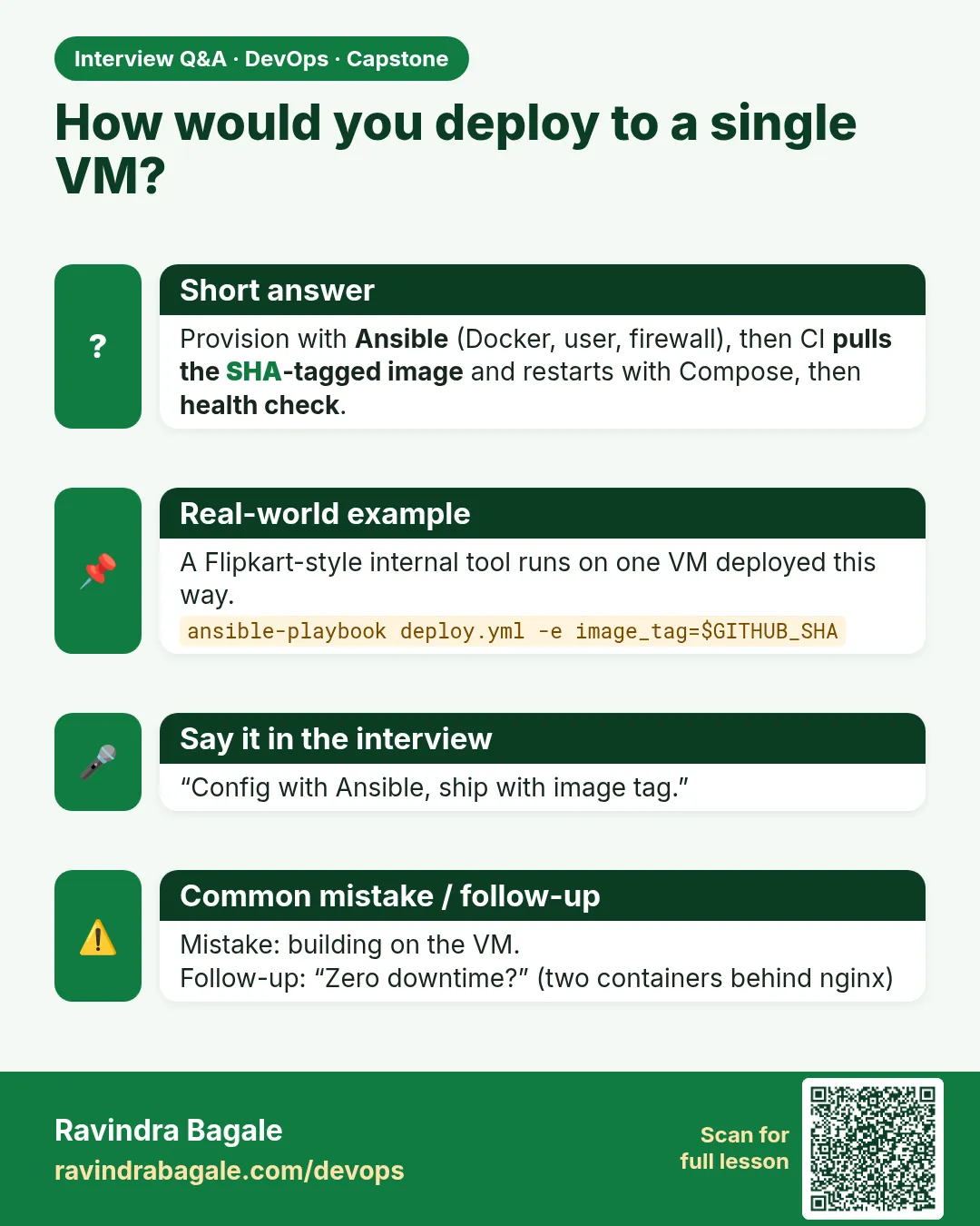 How would you deploy to a single VM? Provision with Ansible (Docker, user, firewall), then CI pulls the SHA-tagged image and restarts with Compose, then health check.