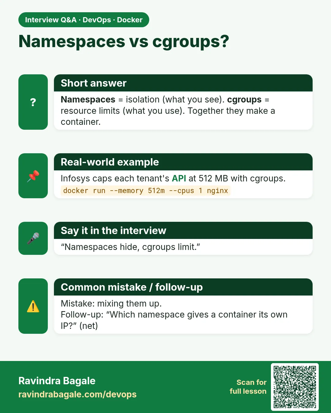 Namespaces vs cgroups? Namespaces = isolation (what you see). cgroups = resource limits (what you use). Together they make a container.