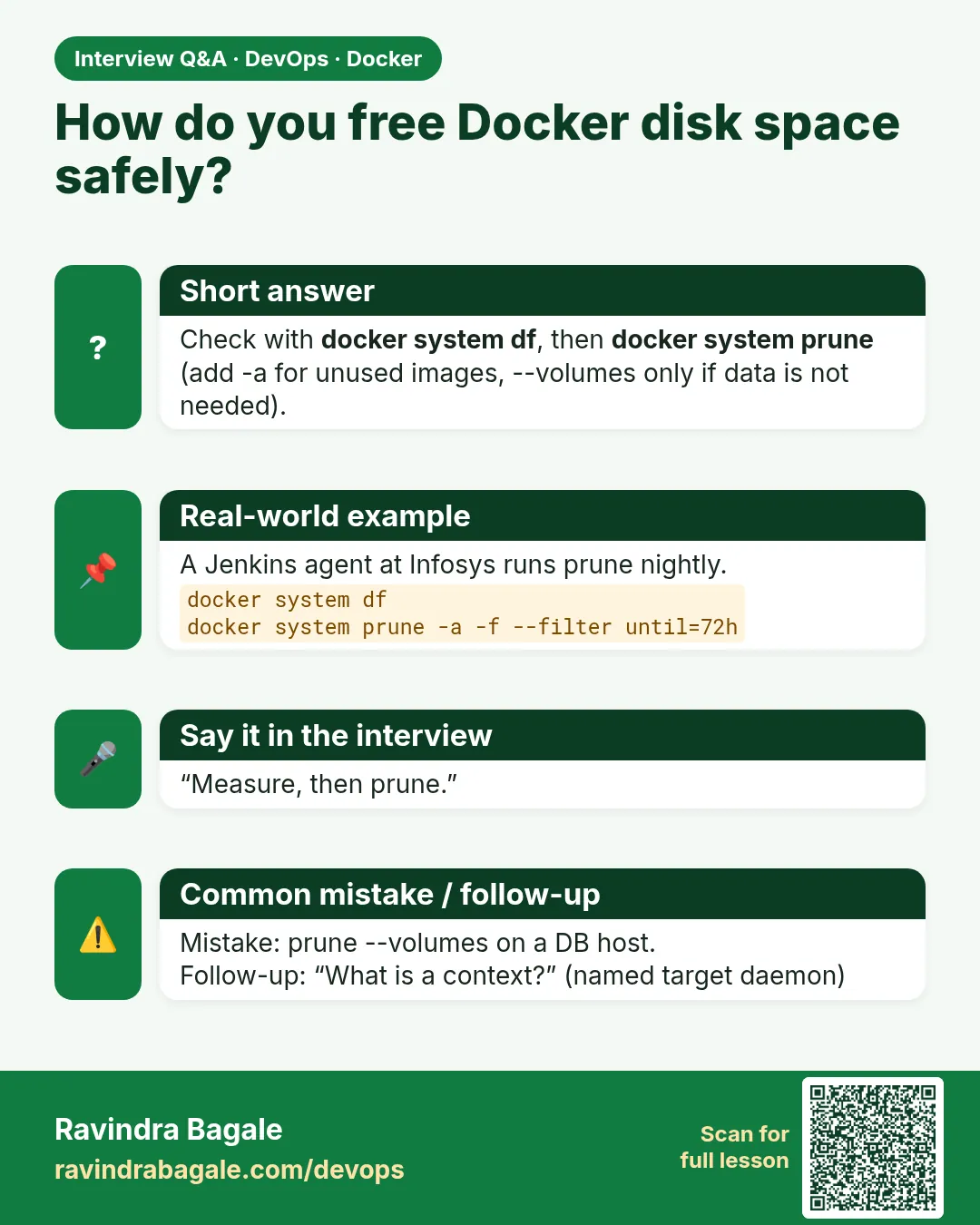 How do you free Docker disk space safely? Check with docker system df, then docker system prune (add -a for unused images, --volumes only if data is not needed).
