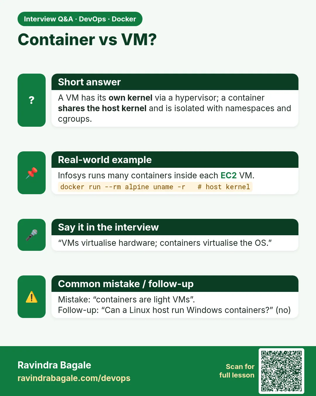 Container vs VM? A VM has its own kernel via a hypervisor; a container shares the host kernel and is isolated with namespaces and cgroups.