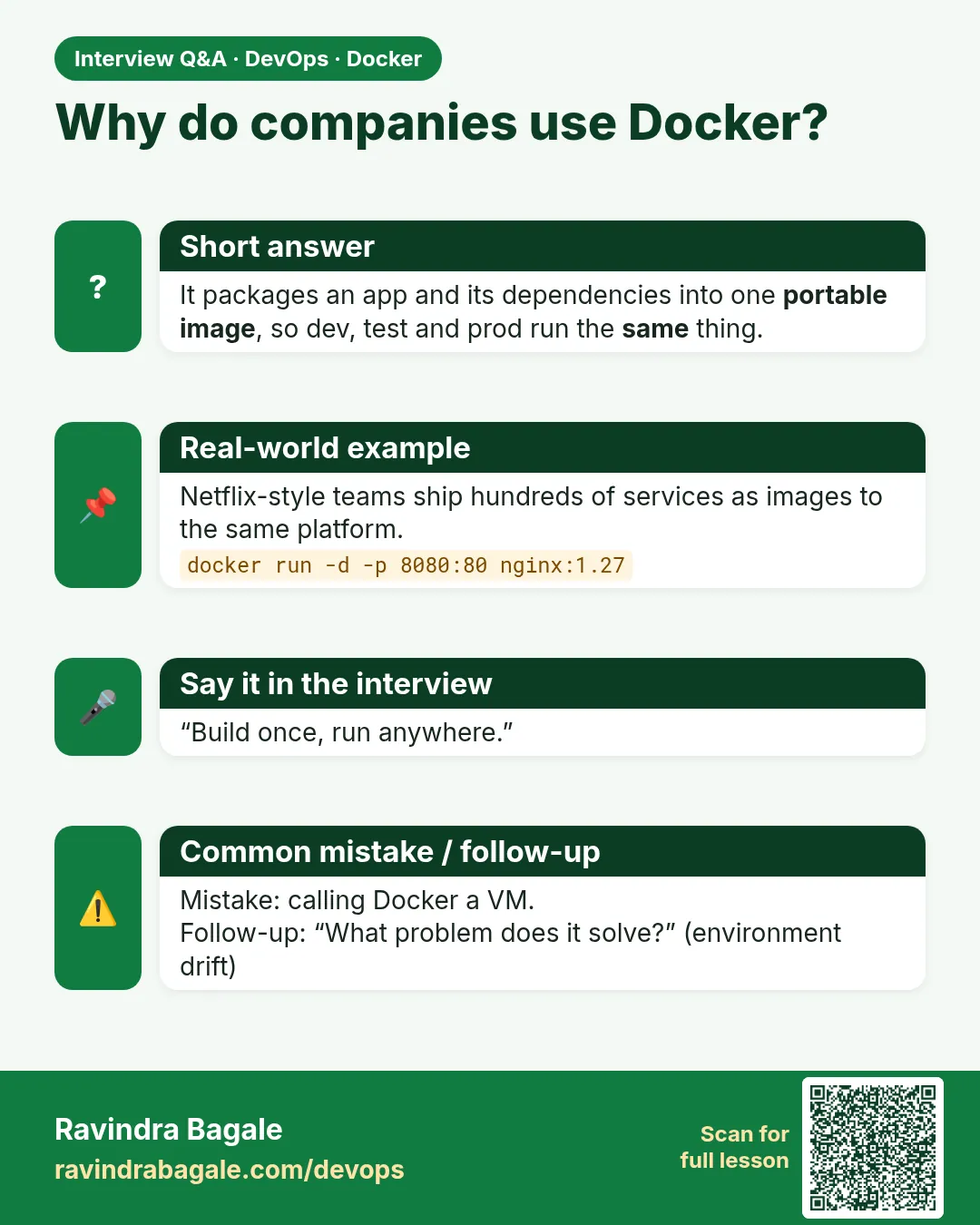 Why do companies use Docker? It packages an app and its dependencies into one portable image, so dev, test and prod run the same thing.