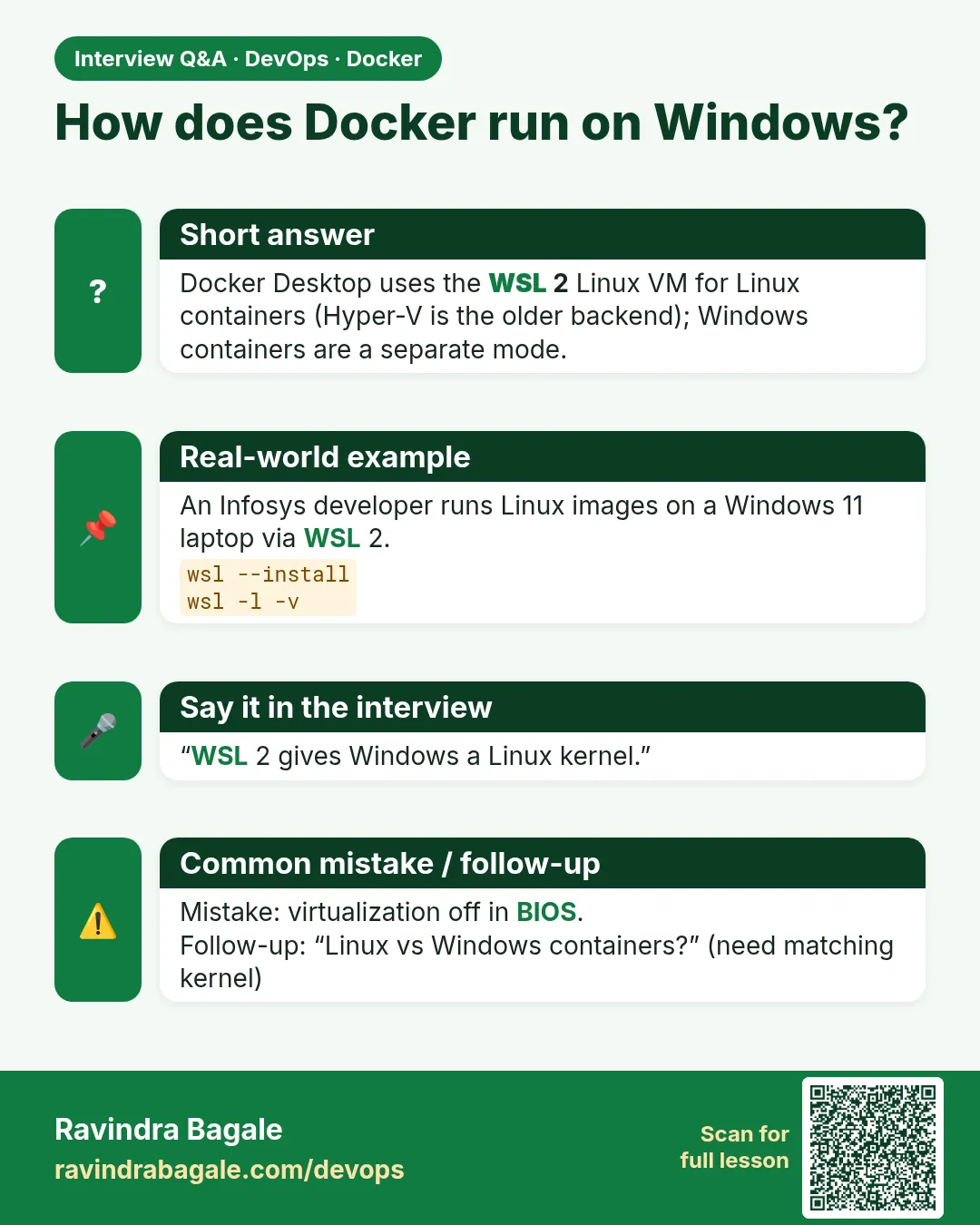 How does Docker run on Windows? Docker Desktop uses the WSL 2 Linux VM for Linux containers (Hyper-V is the older backend); Windows containers are a separate mode.