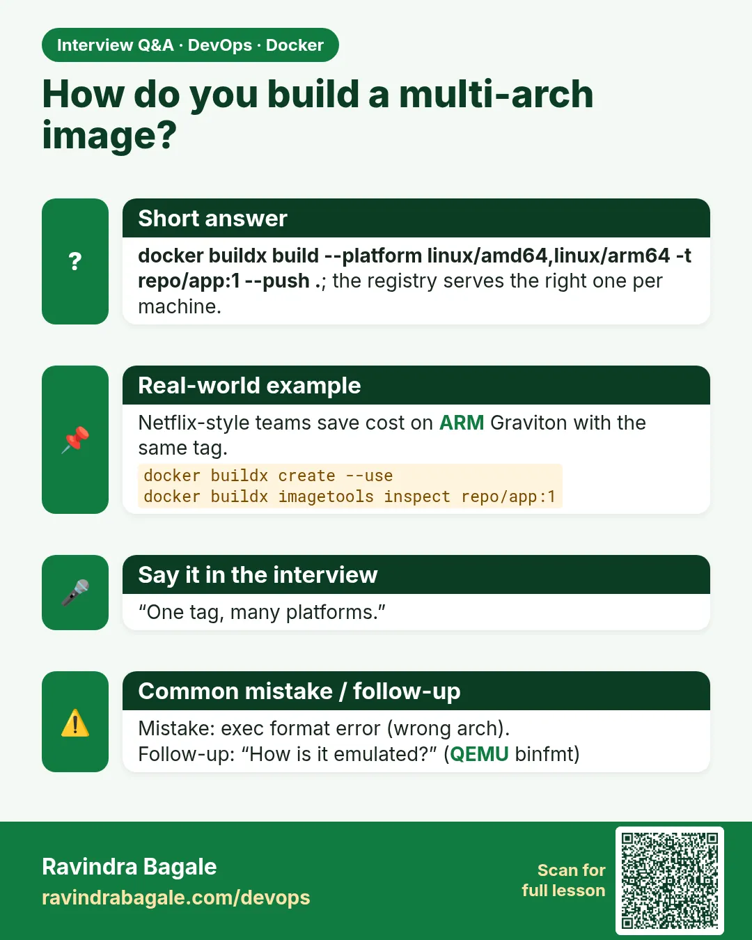 How do you build a multi-arch image? docker buildx build --platform linux/amd64,linux/arm64 -t repo/app:1 --push .; the registry serves the right one per machine.