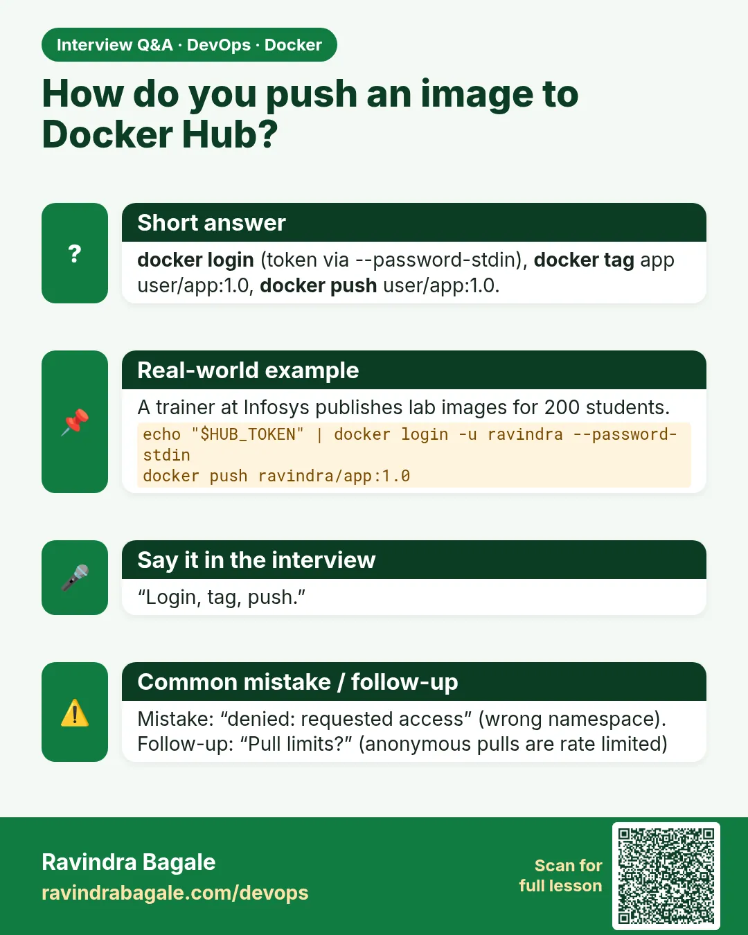 How do you push an image to Docker Hub? docker login (token via --password-stdin), docker tag app user/app:1.0, docker push user/app:1.0.