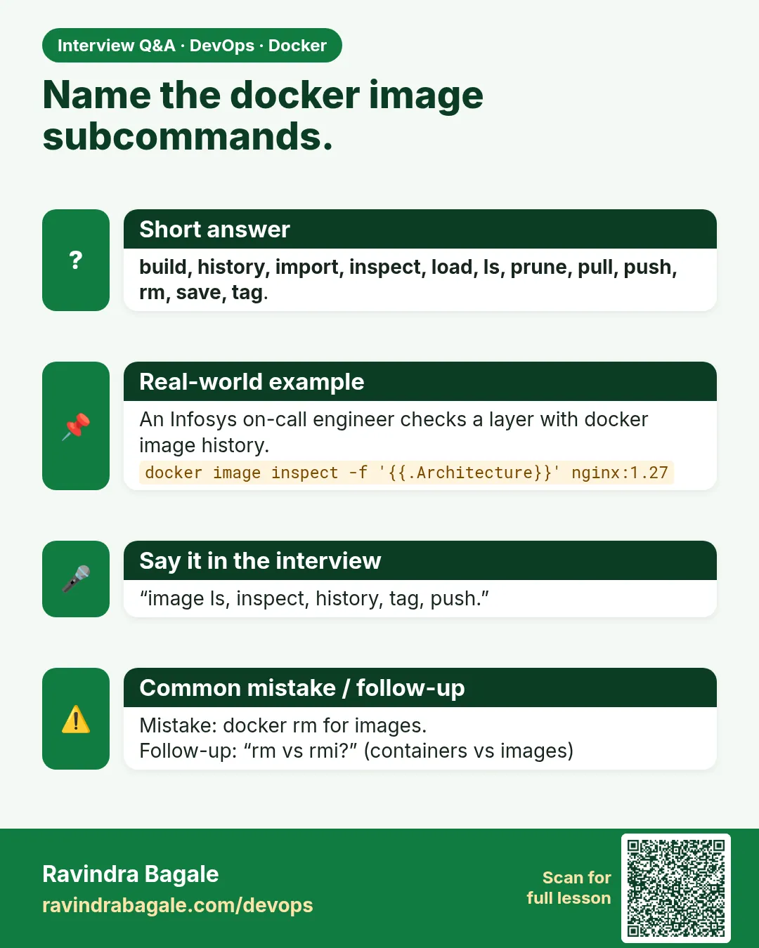 Name the docker image subcommands. build, history, import, inspect, load, ls, prune, pull, push, rm, save, tag.
