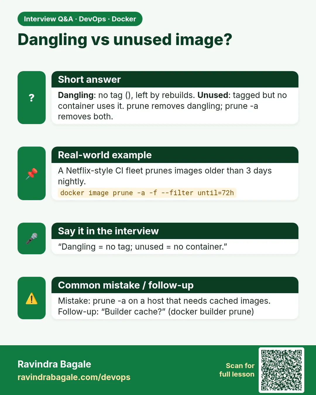 Dangling vs unused image? Dangling: no tag (), left by rebuilds. Unused: tagged but no container uses it. prune removes dangling; prune -a removes both.