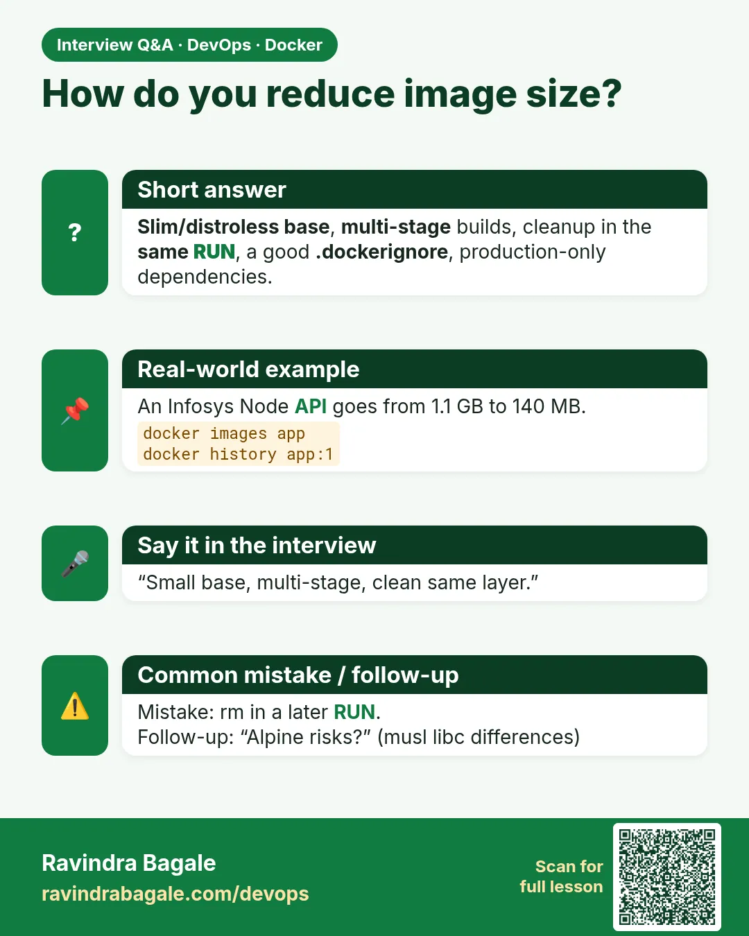 How do you reduce image size? Slim/distroless base, multi-stage builds, cleanup in the same RUN, a good .dockerignore, production-only dependencies.