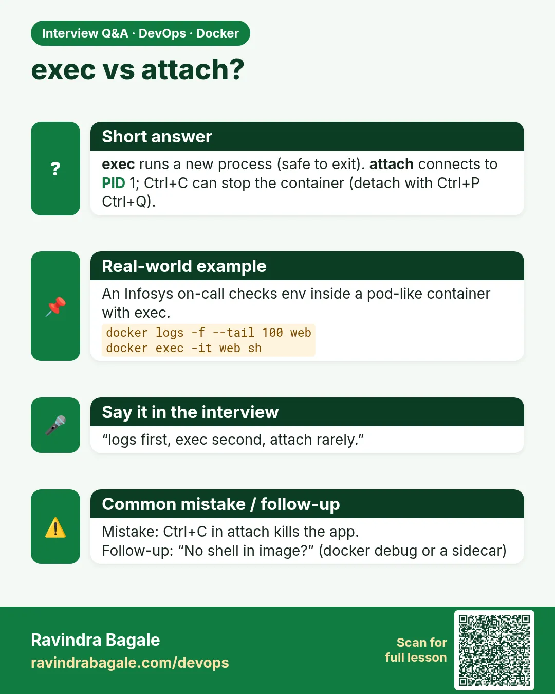 exec vs attach? exec runs a new process (safe to exit). attach connects to PID 1; Ctrl+C can stop the container (detach with Ctrl+P Ctrl+Q).