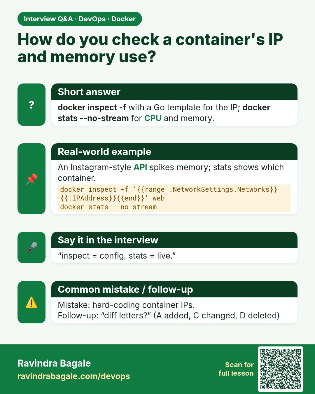 How do you check a container's IP and memory use? docker inspect -f with a Go template for the IP; docker stats --no-stream for CPU and memory.