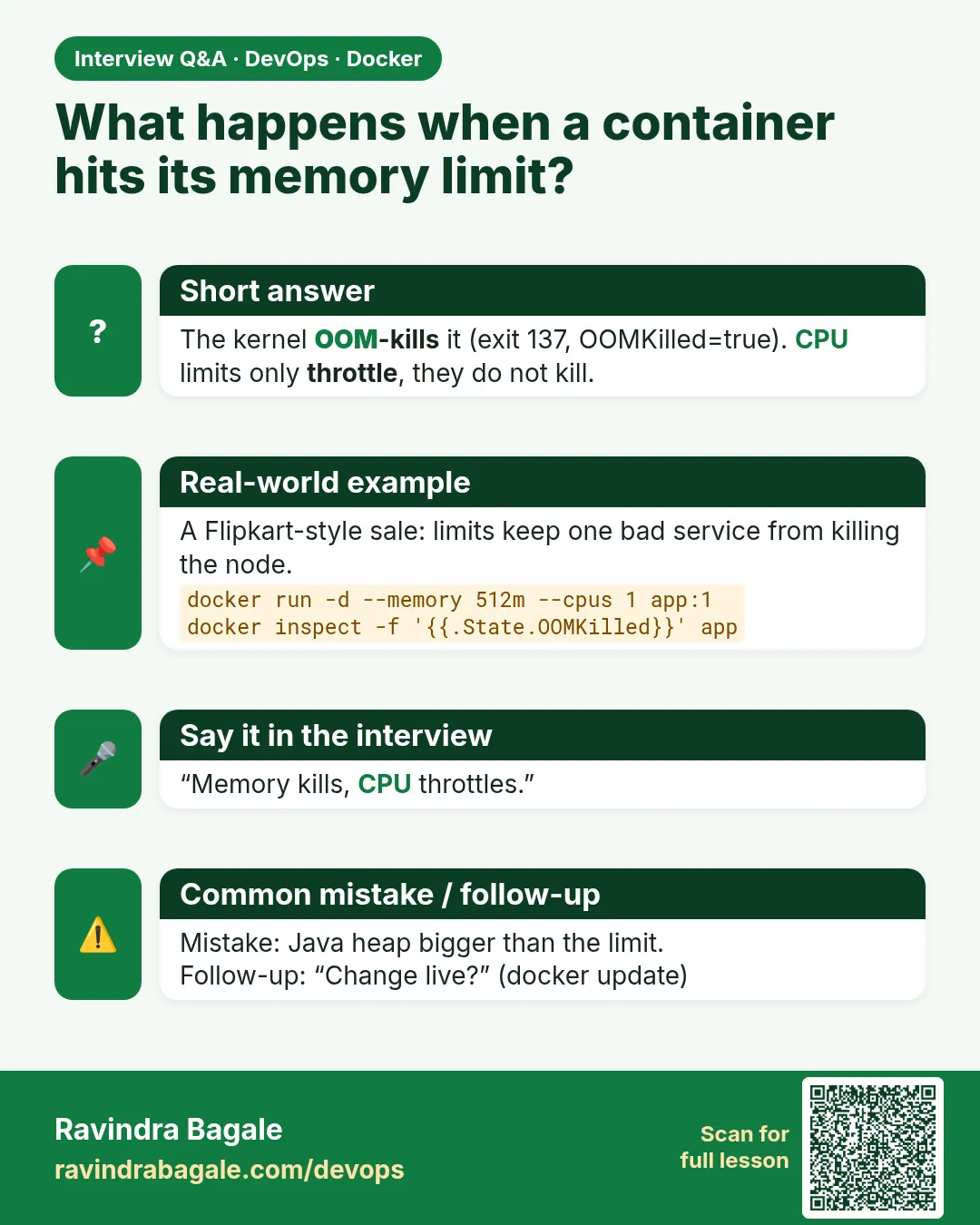 What happens when a container hits its memory limit? The kernel OOM-kills it (exit 137, OOMKilled=true). CPU limits only throttle, they do not kill.