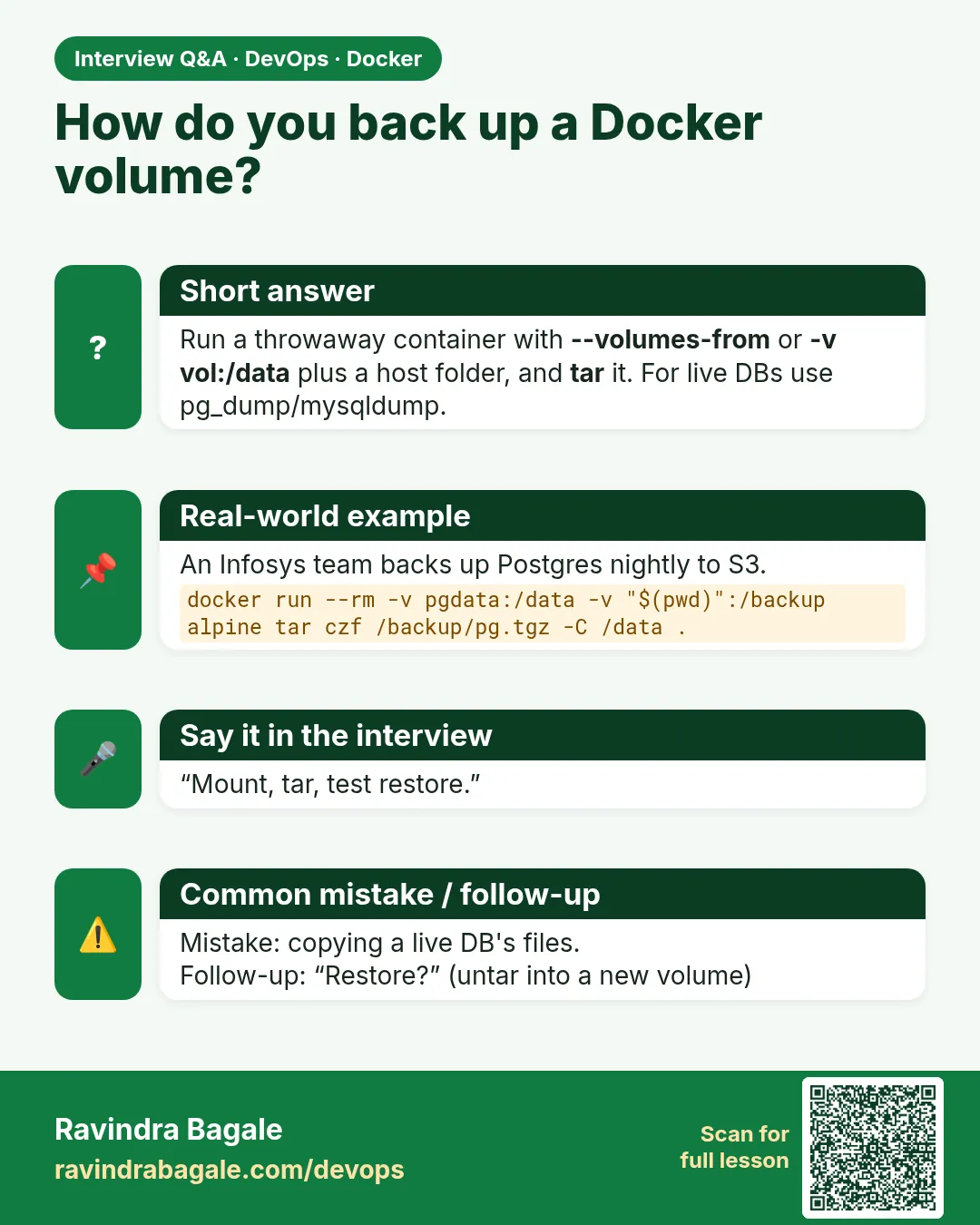How do you back up a Docker volume? Run a throwaway container with --volumes-from or -v vol:/data plus a host folder, and tar it. For live DBs use pg_dump/mysqldump.