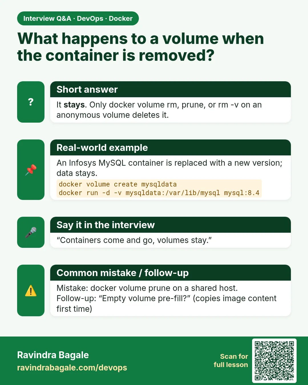 What happens to a volume when the container is removed? It stays. Only docker volume rm, prune, or rm -v on an anonymous volume deletes it.