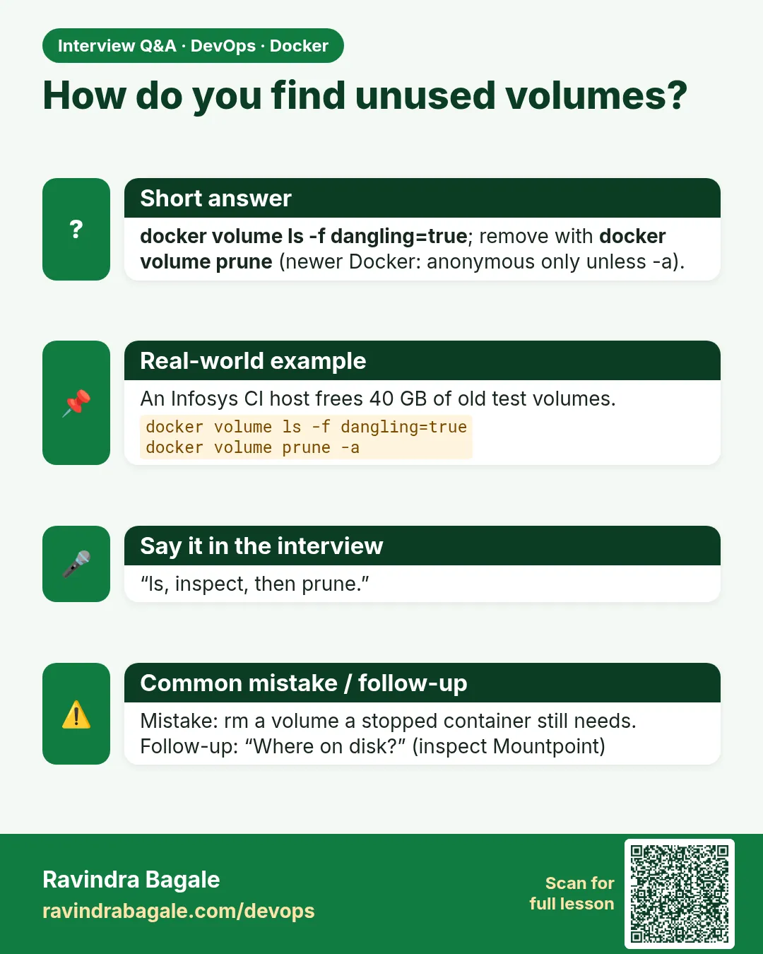 How do you find unused volumes? docker volume ls -f dangling=true; remove with docker volume prune (newer Docker: anonymous only unless -a).