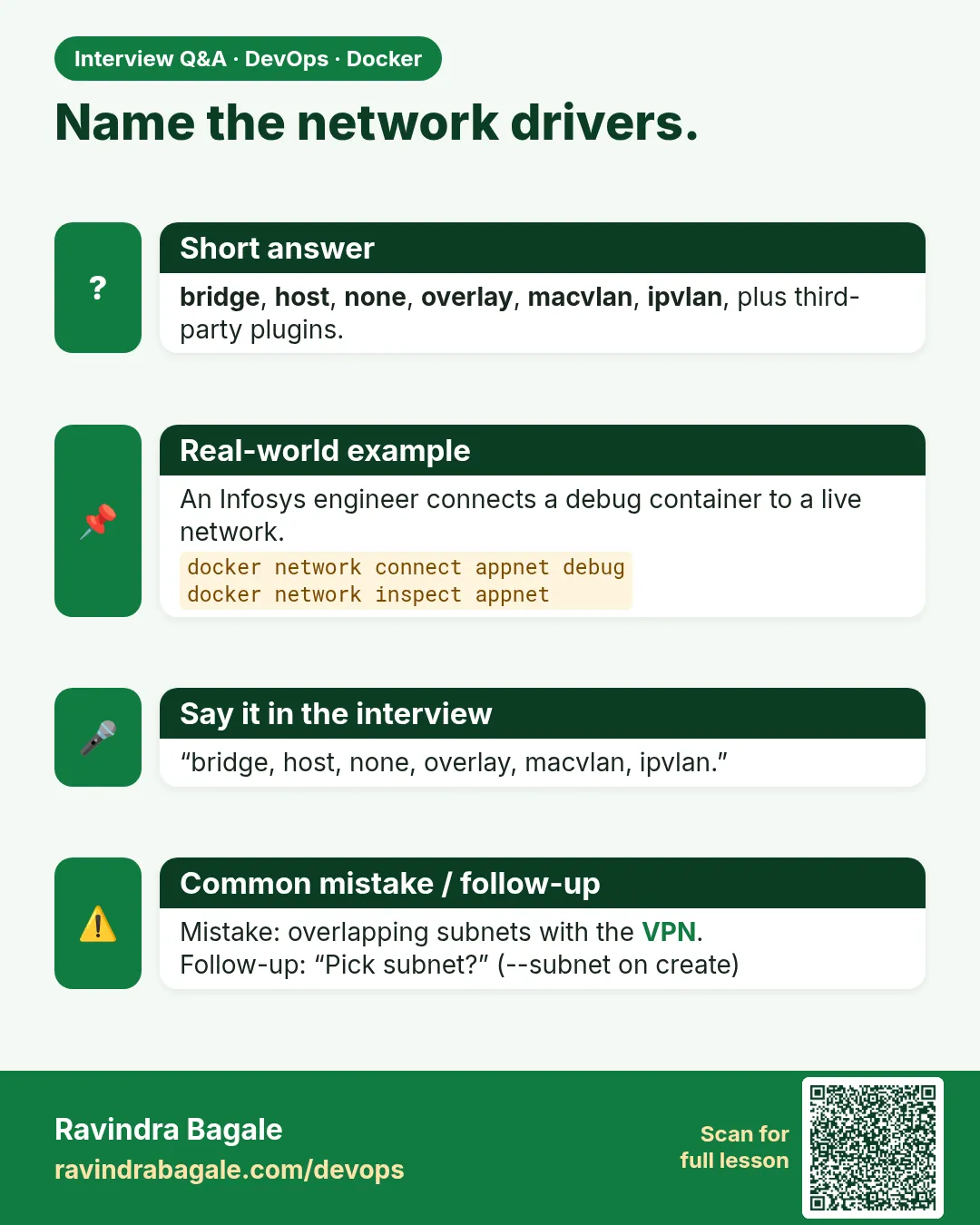 Name the network drivers. bridge, host, none, overlay, macvlan, ipvlan, plus third-party plugins.