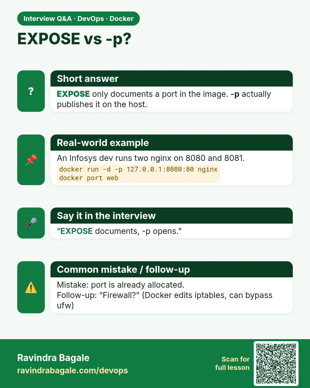 EXPOSE vs -p? EXPOSE only documents a port in the image. -p actually publishes it on the host.