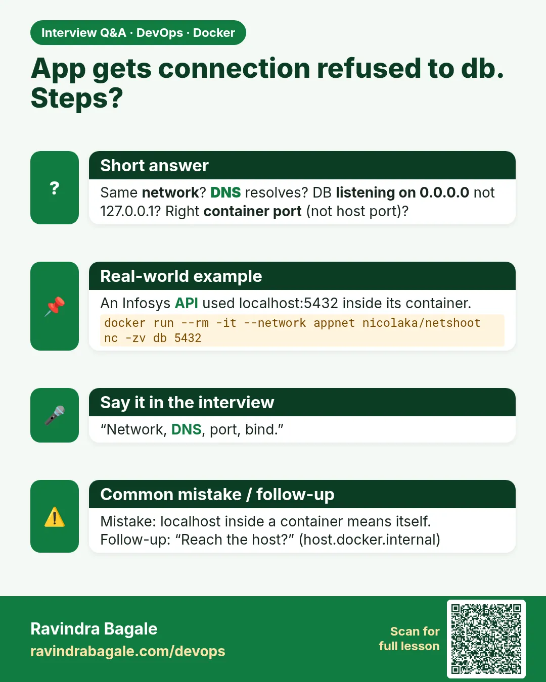 App gets connection refused to db. Steps? Same network? DNS resolves? DB listening on 0.0.0.0 not 127.0.0.1? Right container port (not host port)?