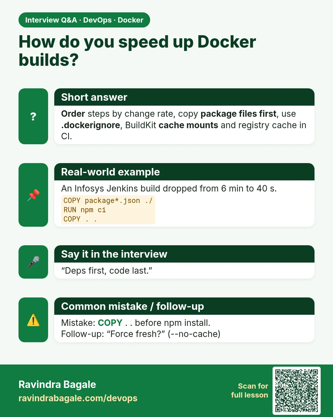 How do you speed up Docker builds? Order steps by change rate, copy package files first, use .dockerignore, BuildKit cache mounts and registry cache in CI.