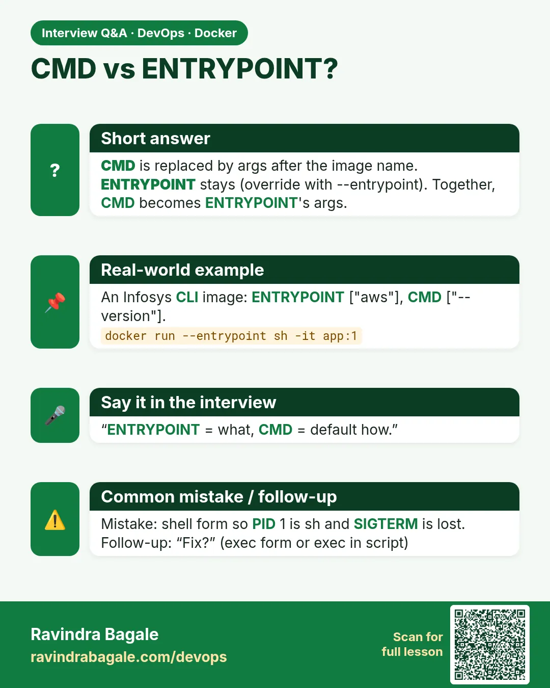 CMD vs ENTRYPOINT? CMD is replaced by args after the image name. ENTRYPOINT stays (override with --entrypoint). Together, CMD becomes ENTRYPOINT's args.