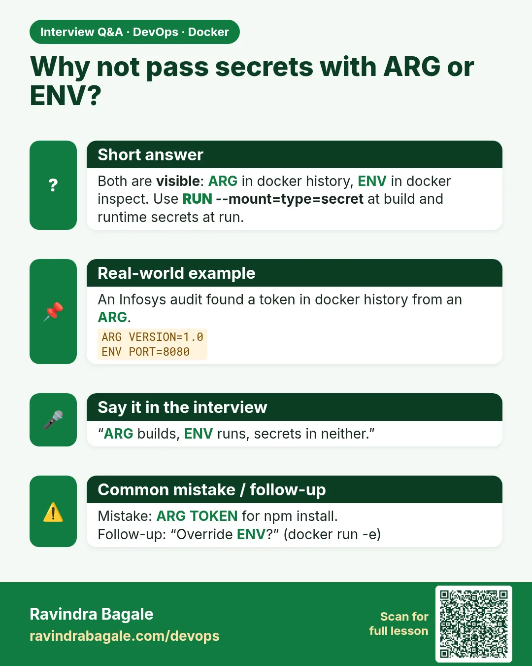 Why not pass secrets with ARG or ENV? Both are visible: ARG in docker history, ENV in docker inspect. Use RUN --mount=type=secret at build and runtime secrets at run.